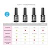 Топ PALU Top Coat Shine прозрачный 11 мл - Фото №2