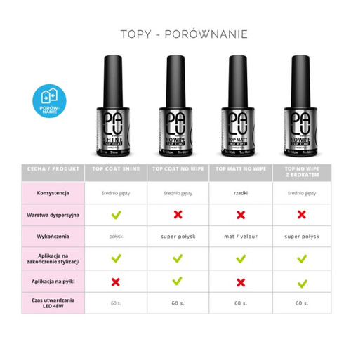Топ PALU Top Coat Shine прозрачный 11 мл - Фото №2