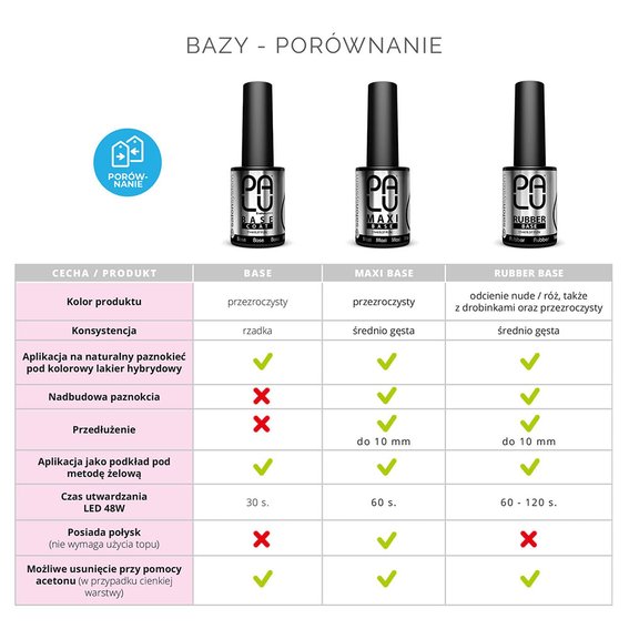 Baza hybrydowa PALU Maxi przezroczysty 11 ml - Фото №2