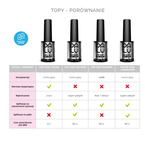 Топ PALU Top Coat No Wipe прозрачный 11 мл - Фото №2