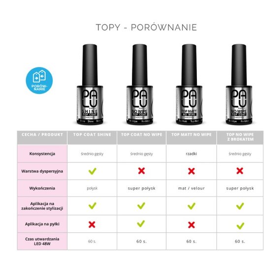 Топ PALU Top Coat Shine прозрачный 11 мл - Фото №2