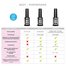 Baza hybrydowa PALU Maxi przezroczysty 11 ml - Фото №2